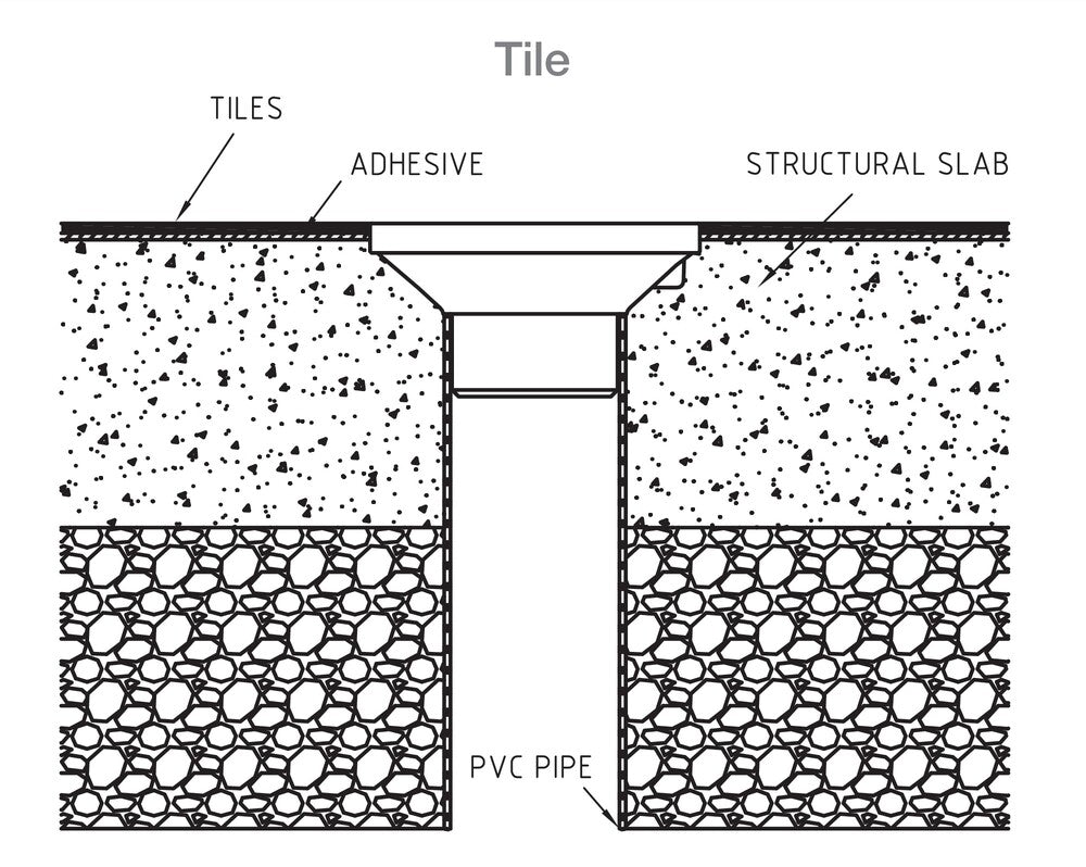 HeelGrate® SS Floor Drain Grate Round 100x50 PVC Slip-In