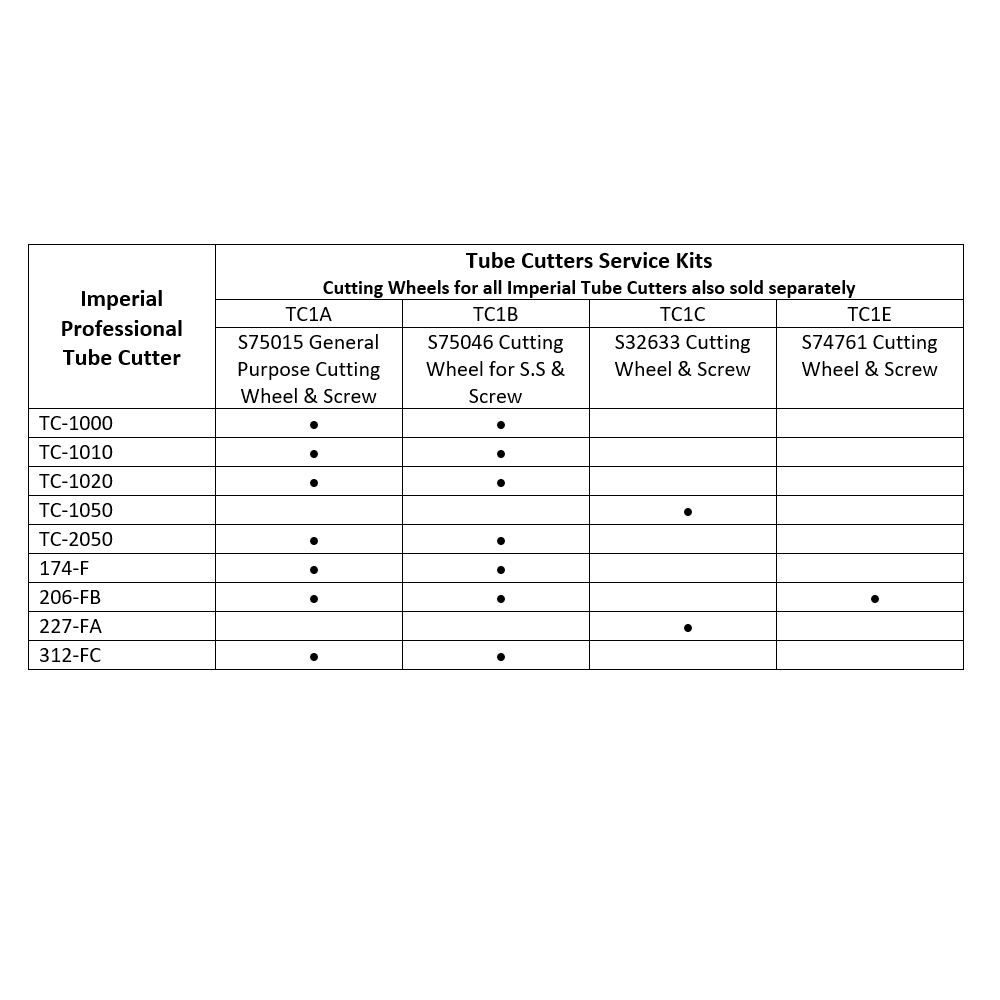 Imperial Replacement Tube Cutter Wheel Sets