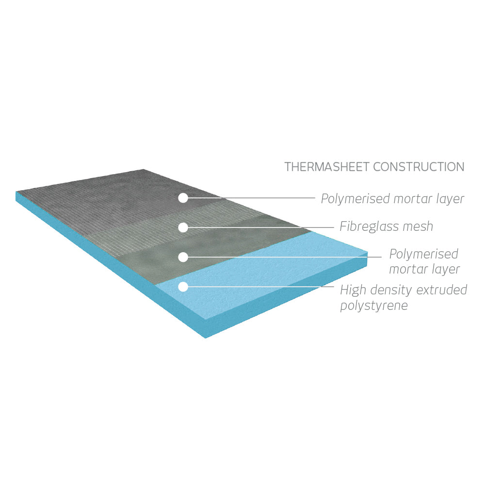 Thermasheet Curved Tile Backer Board - 1250MM X 600MM X 30MM (Box of 6)